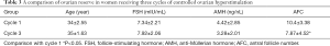Click on image to zoom Table 3