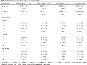 Click on image to zoom Table 1