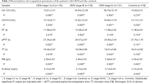Click on image to zoom Table 2