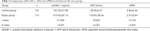 Click on image to zoom Table 1