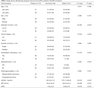 Click on image to zoom Table 2