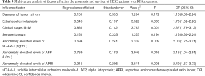 Click on image to zoom Table 3