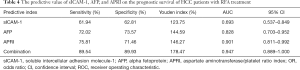 Click on image to zoom Table 4
