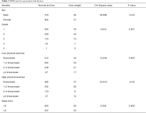 Click on image to zoom Table 5