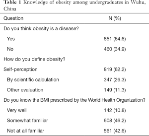 Click on image to zoom Table 1