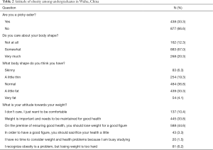 Click on image to zoom Table 2