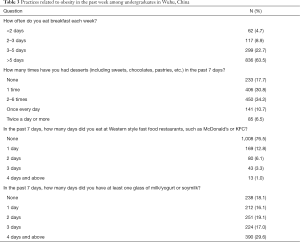 Click on image to zoom Table 3