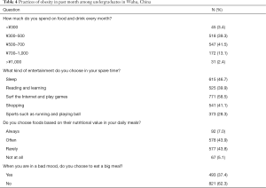 Click on image to zoom Table 4