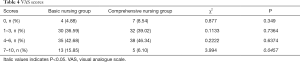 Click on image to zoom Table 4