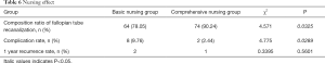 Click on image to zoom Table 6
