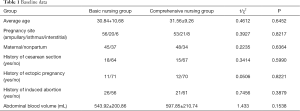 Click on image to zoom Table 1