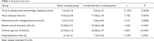 Click on image to zoom Table 2