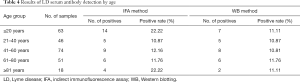 Click on image to zoom Table 4