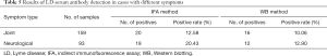 Click on image to zoom Table 5