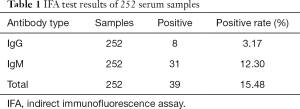 Click on image to zoom Table 1