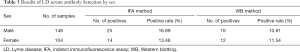 Click on image to zoom Table 3