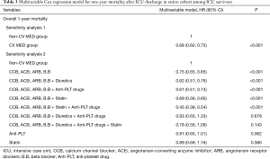 Click on image to zoom Table 3