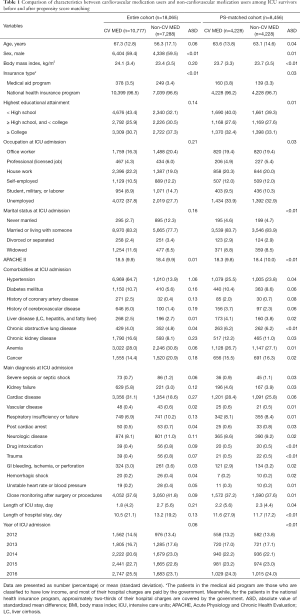 Click on image to zoom Table 1