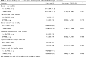 Click on image to zoom Table 2