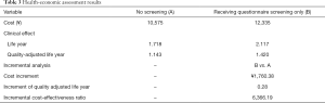 Click on image to zoom Table 3