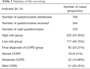 Click on image to zoom Table 1
