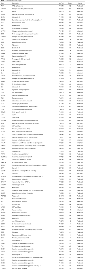 Click on image to zoom Table 2