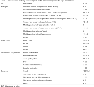 Click on image to zoom Table 2