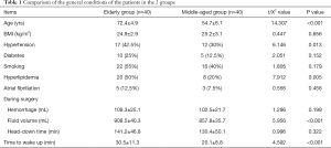 Click on image to zoom Table 1
