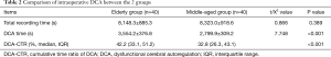 Click on image to zoom Table 2