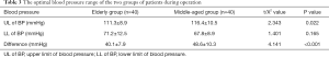 Click on image to zoom Table 3