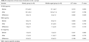 Click on image to zoom Table 4