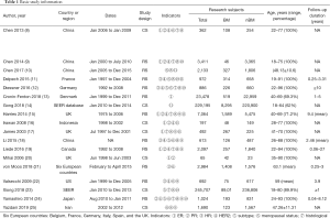 Click on image to zoom Table 1