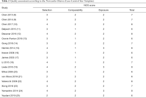 Click on image to zoom Table 2