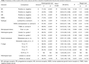 Click on image to zoom Table 3