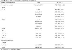 Click on image to zoom Table 4