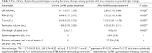 Click on image to zoom Table 5