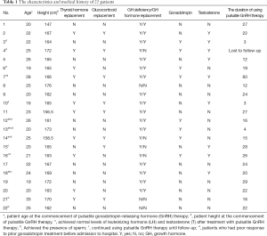 Click on image to zoom Table 1
