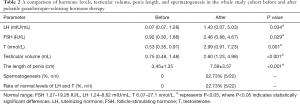 Click on image to zoom Table 2