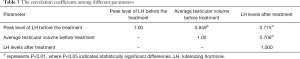 Click on image to zoom Table 3