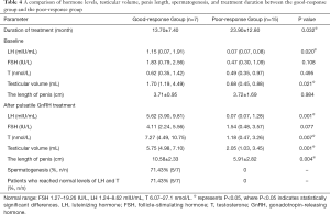 Click on image to zoom Table 4
