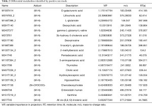 Click on image to zoom Table 2