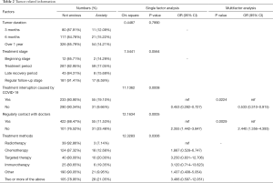 Click on image to zoom Table 2
