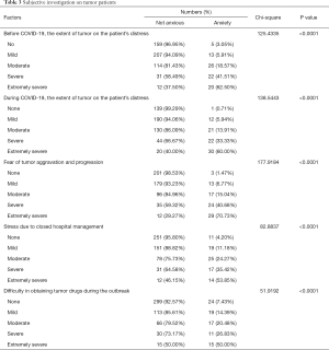 Click on image to zoom Table 3
