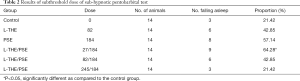 Click on image to zoom Table 2