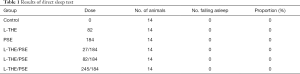 Click on image to zoom Table 1