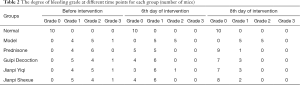 Click on image to zoom Table 2