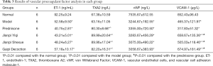 Click on image to zoom Table 3