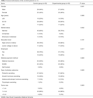 Click on image to zoom Table 1