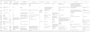 Click on image to zoom Table 1