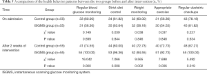 Click on image to zoom Table 5